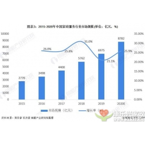 什么是新時(shí)代的家政服務(wù)行業(yè)？