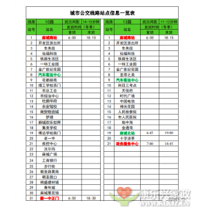 麻城城市公交線(xiàn)路站點(diǎn)信息一覽表（2023年10月份更新）