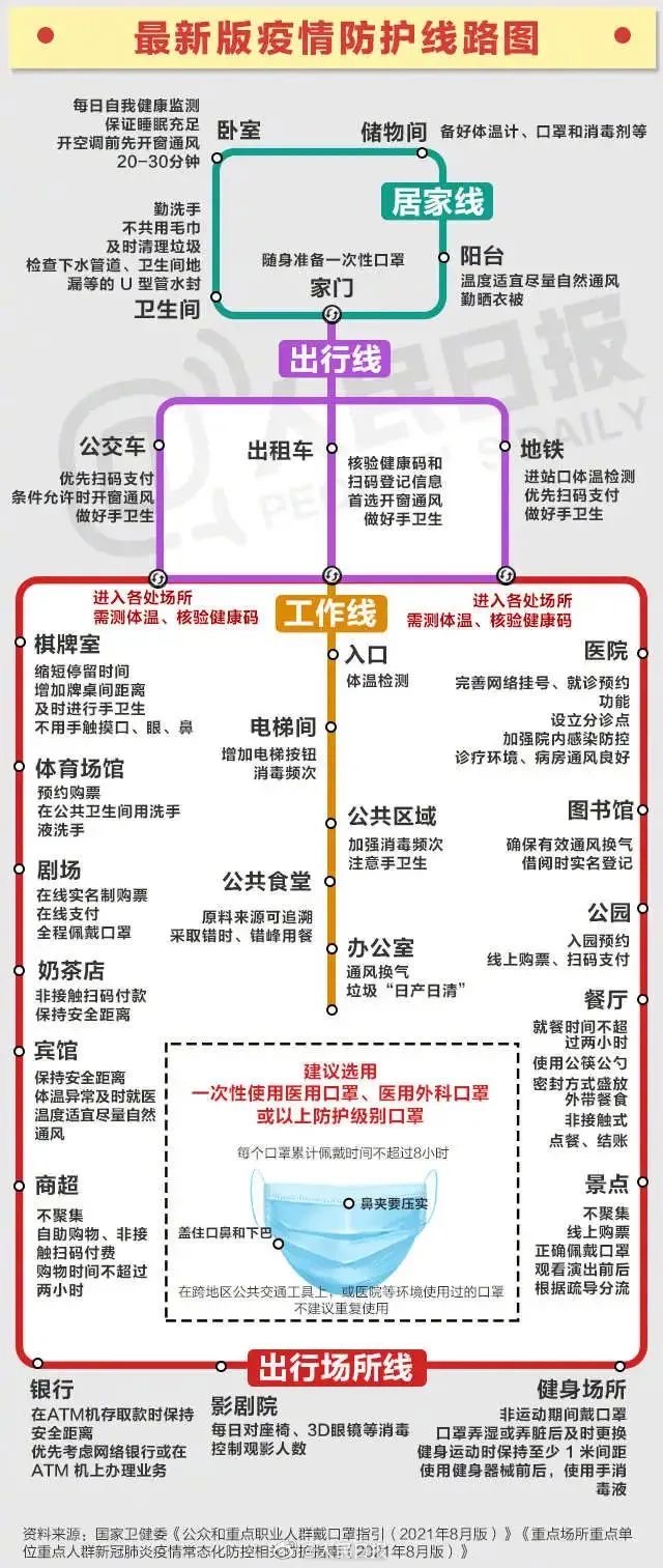 麻城最新版疫情防護(hù)線路圖(圖1)